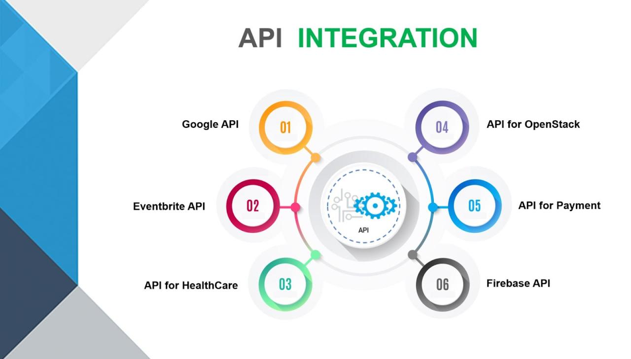 API integration for AI tools