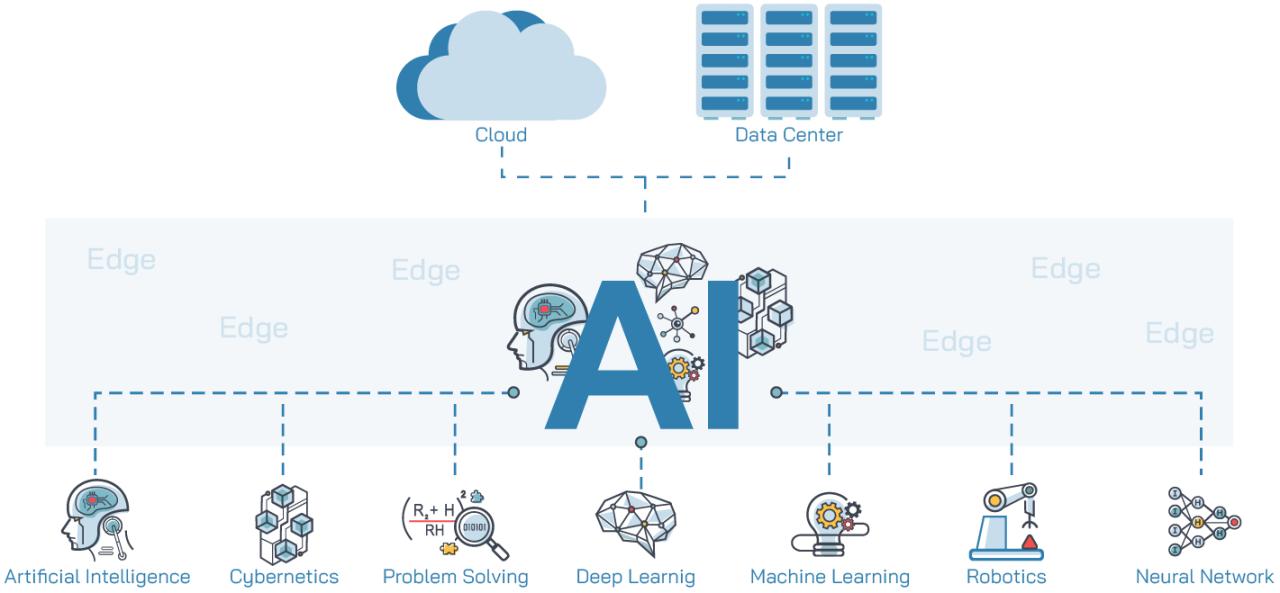 Edge AI tools