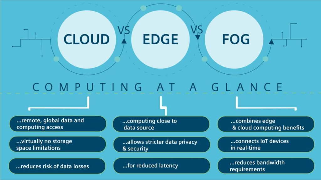 Edge computing vs cloud computing