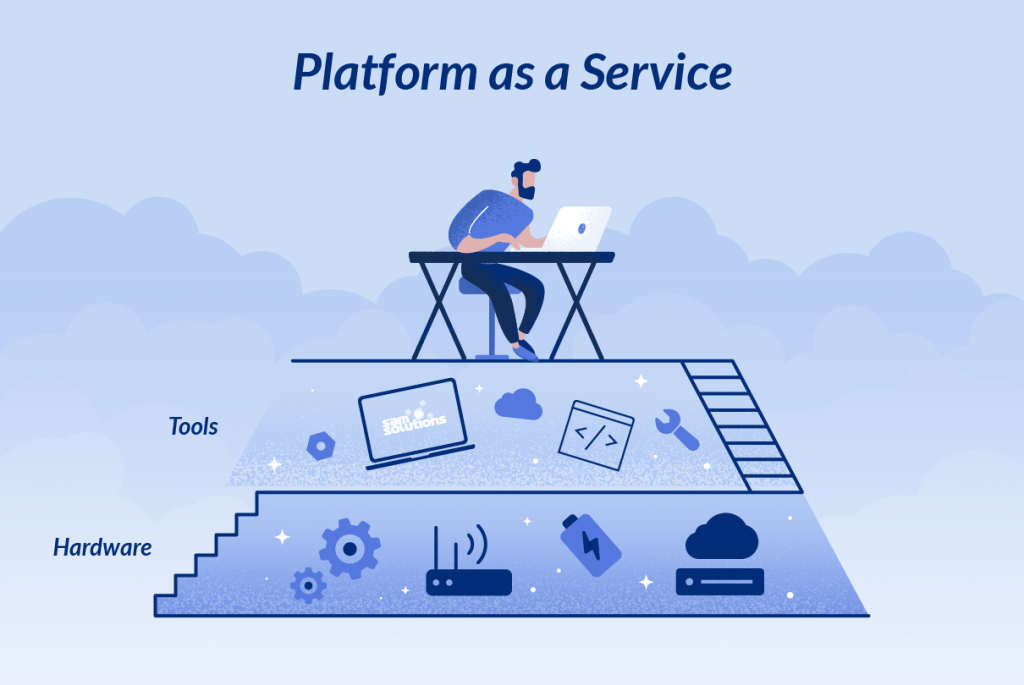 Platform as a Service (PaaS)