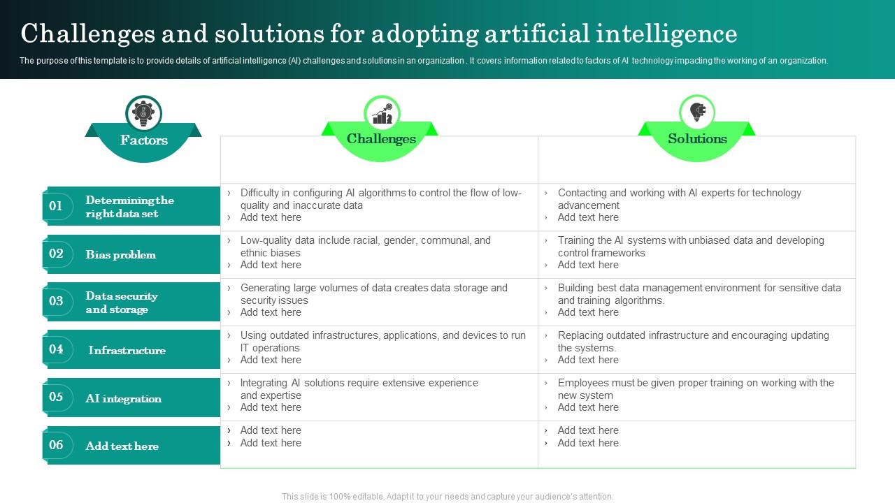 Adoption perceive impediments vs nasscom hurdles