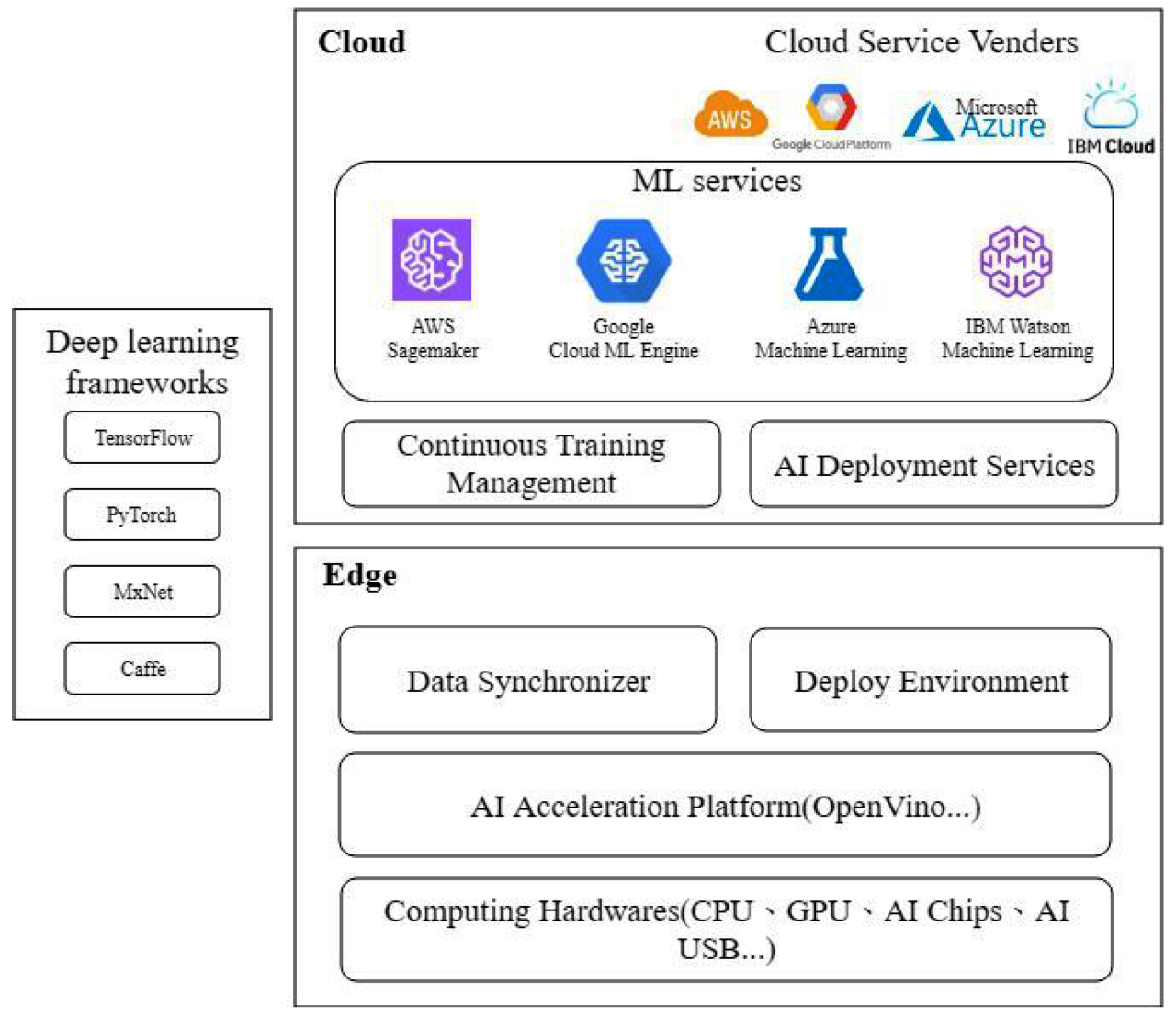 Learning deep sas models data build personal gpus platform blogs viya nvidia compliance manager machine neural network malignant detection benign